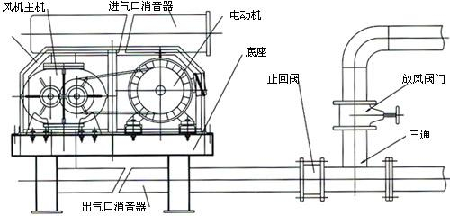 羅茨鼓風(fēng)機構(gòu)造